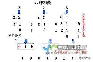 揭秘八进制转换二进制的奥秘
