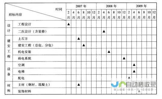 竣工里程碑意味着新的合作起点