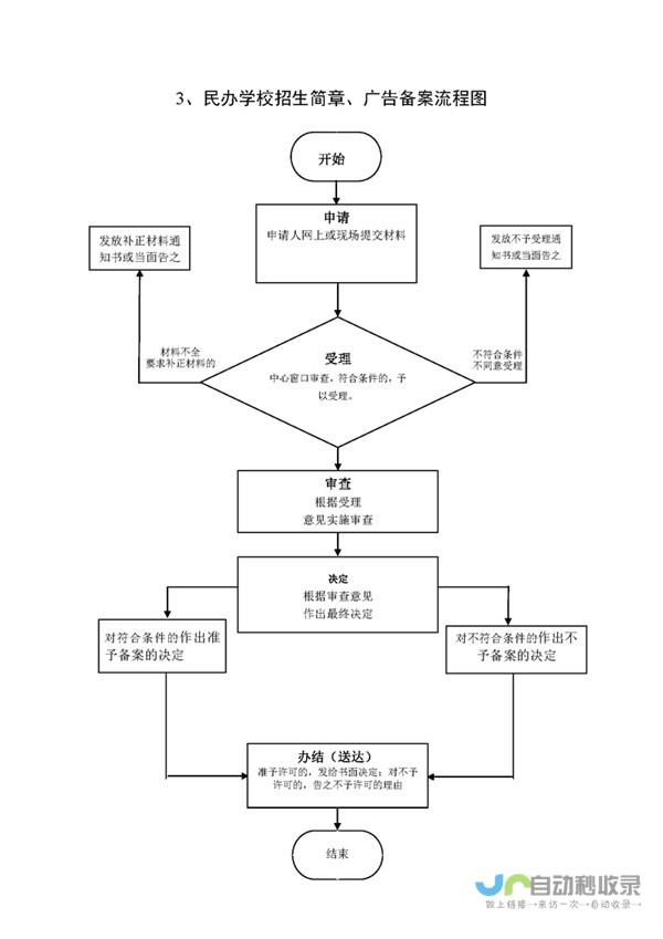 了解招生流程与报名指南