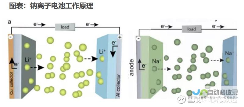 锂钠电池技术革新趋势探讨