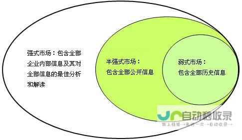 有效市场与有为政府：人民论坛的探讨与实践