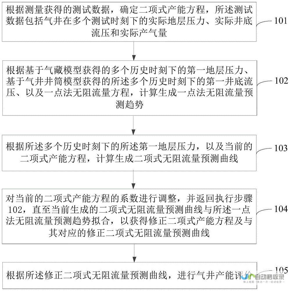 揭示公司产能扩张步伐与行业竞争力再上新台阶。