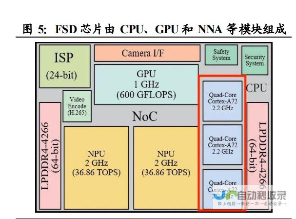 特斯拉FSD即将进军中国市场