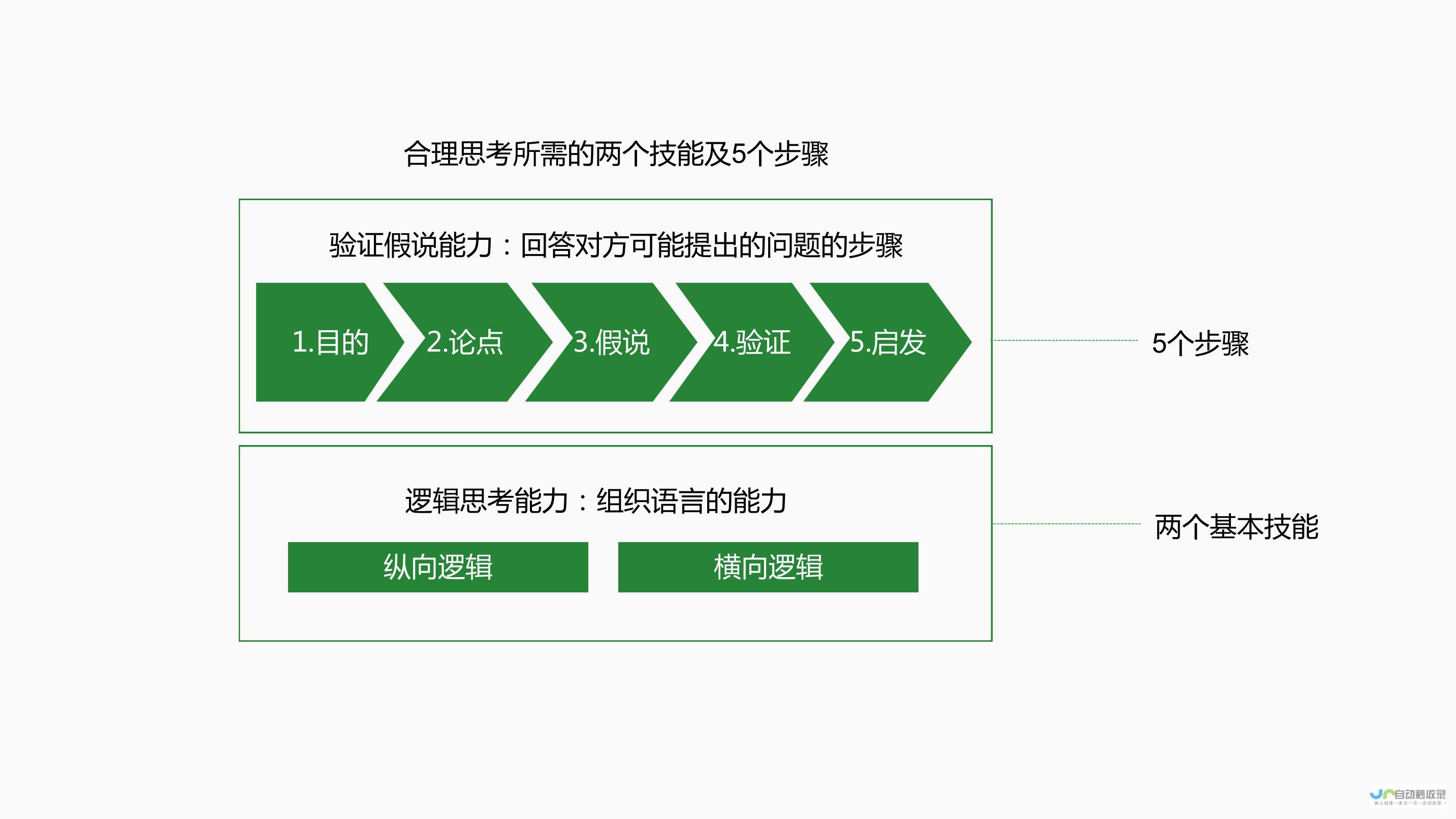 揭秘如何精准回复、互动及留言技巧》