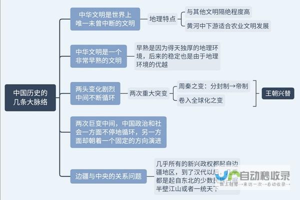 探索历史脉络中的未来趋势