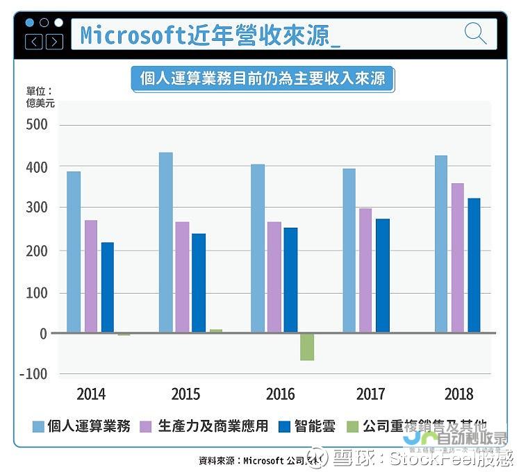 微软是否转型取决于更长远的技术战略布局