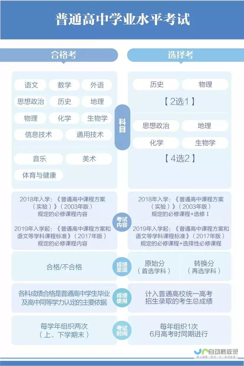 政策亮点一