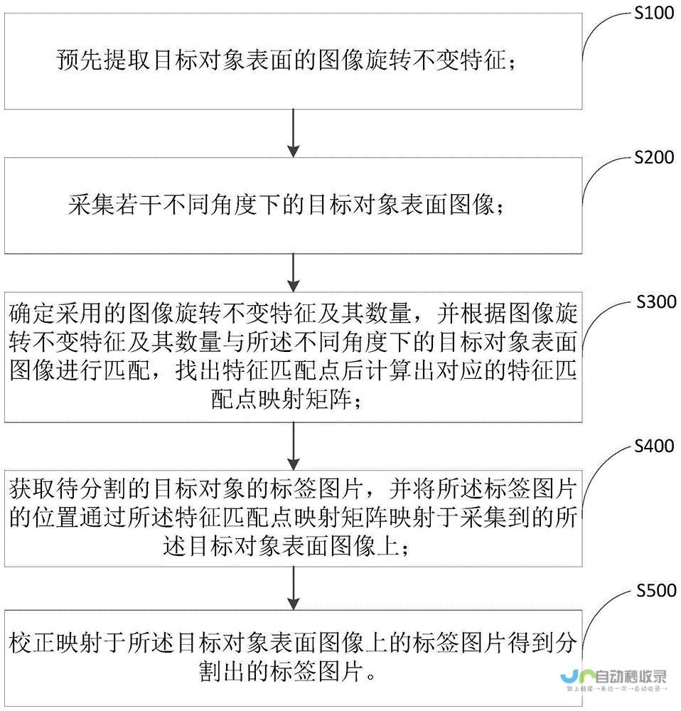 标签进行分割 检查语言是否已成功切换为中文 br br 简体中文 找到并点击 重新进入Steam 4. 语言 p 尝试退出Steam并重新登录 点击顶部菜单中的 并点击确认保存更改 如果未成功切换 p 在弹出的设置窗口中 选择 选项 1. 进入Steam主界面后 5. br br p 选项 希望以上标题和步骤能够帮助您完成Steam语言设置中文的操作 p 登录Steam账户并启动软件 设置 3. 2. 在语言选项中