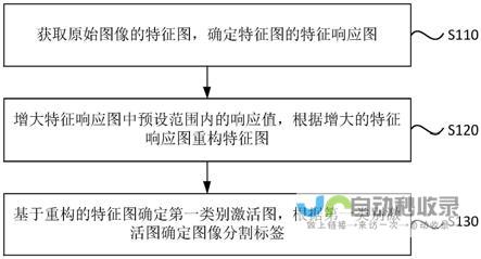 尝试退出Steam并重新登录