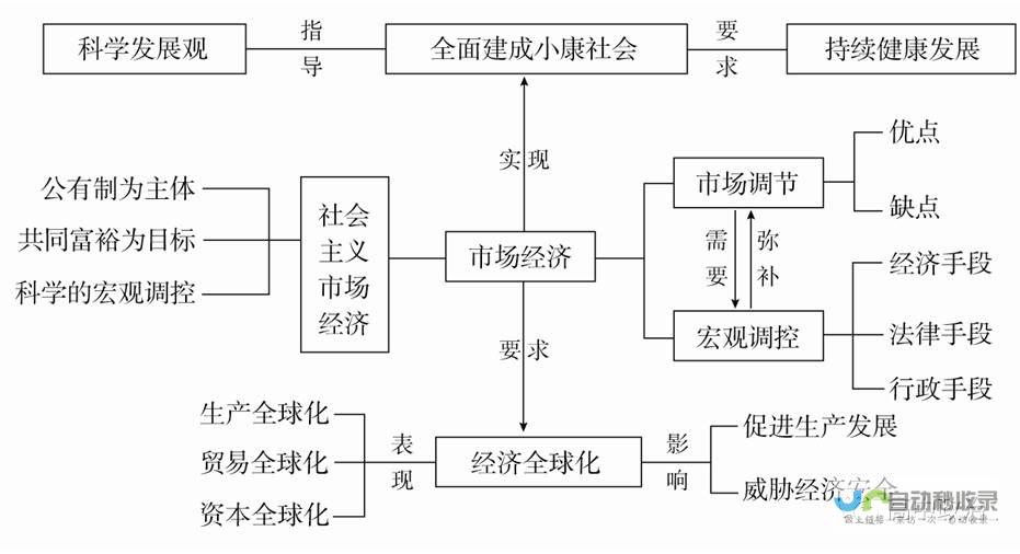 一夫多妻制的国家