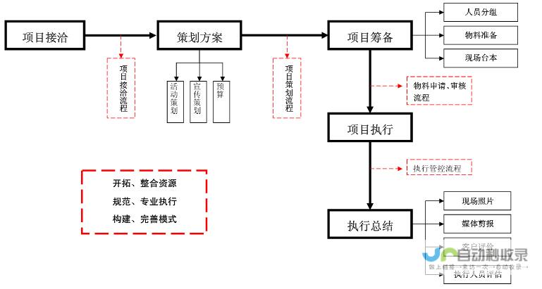 从策划到执行 细节满满 打造完美婚礼