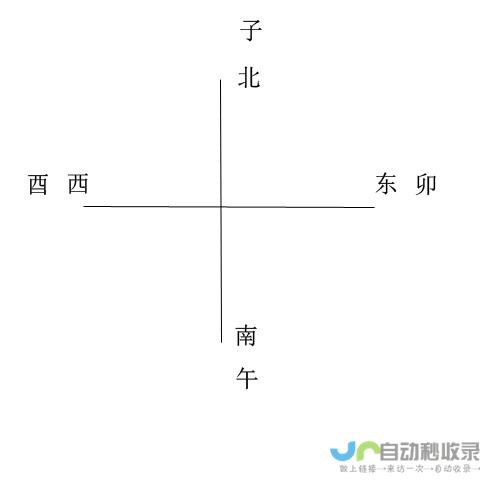 全方位解析入住新居吉祥时辰