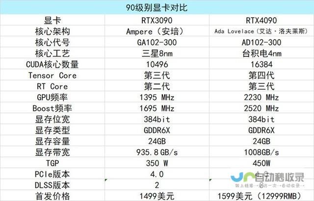 英伟达