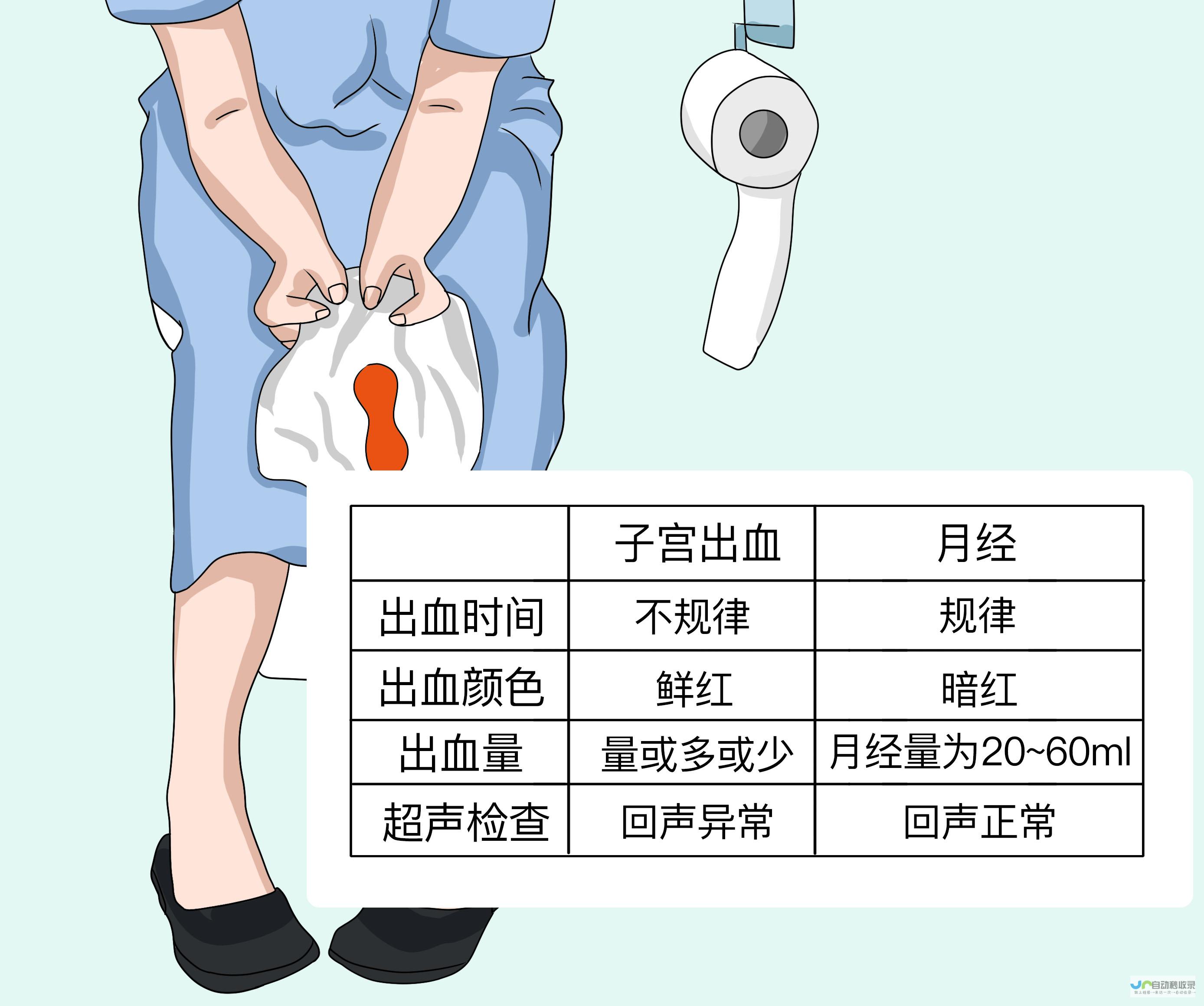 宫颈成熟度检查作用