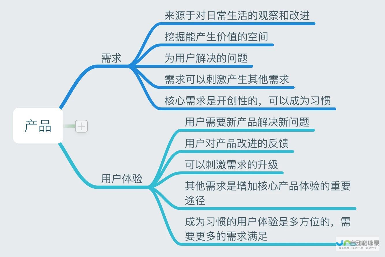 用户需求一直是极越关心的重点问题 这次将围绕用户最关注的三大问题展开第七次说明