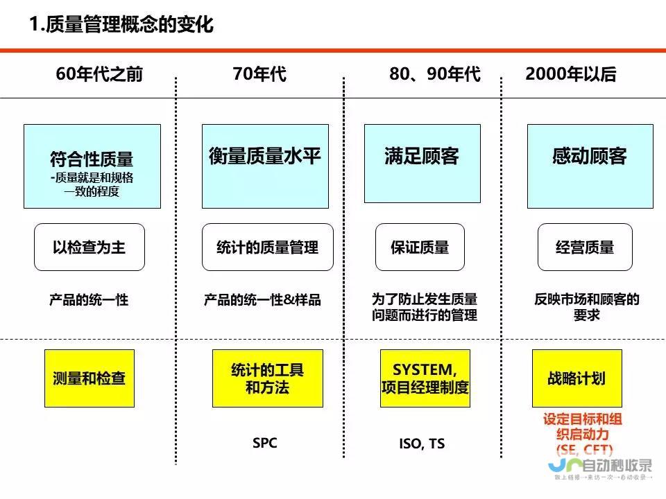 汽车质量问题浮出水面