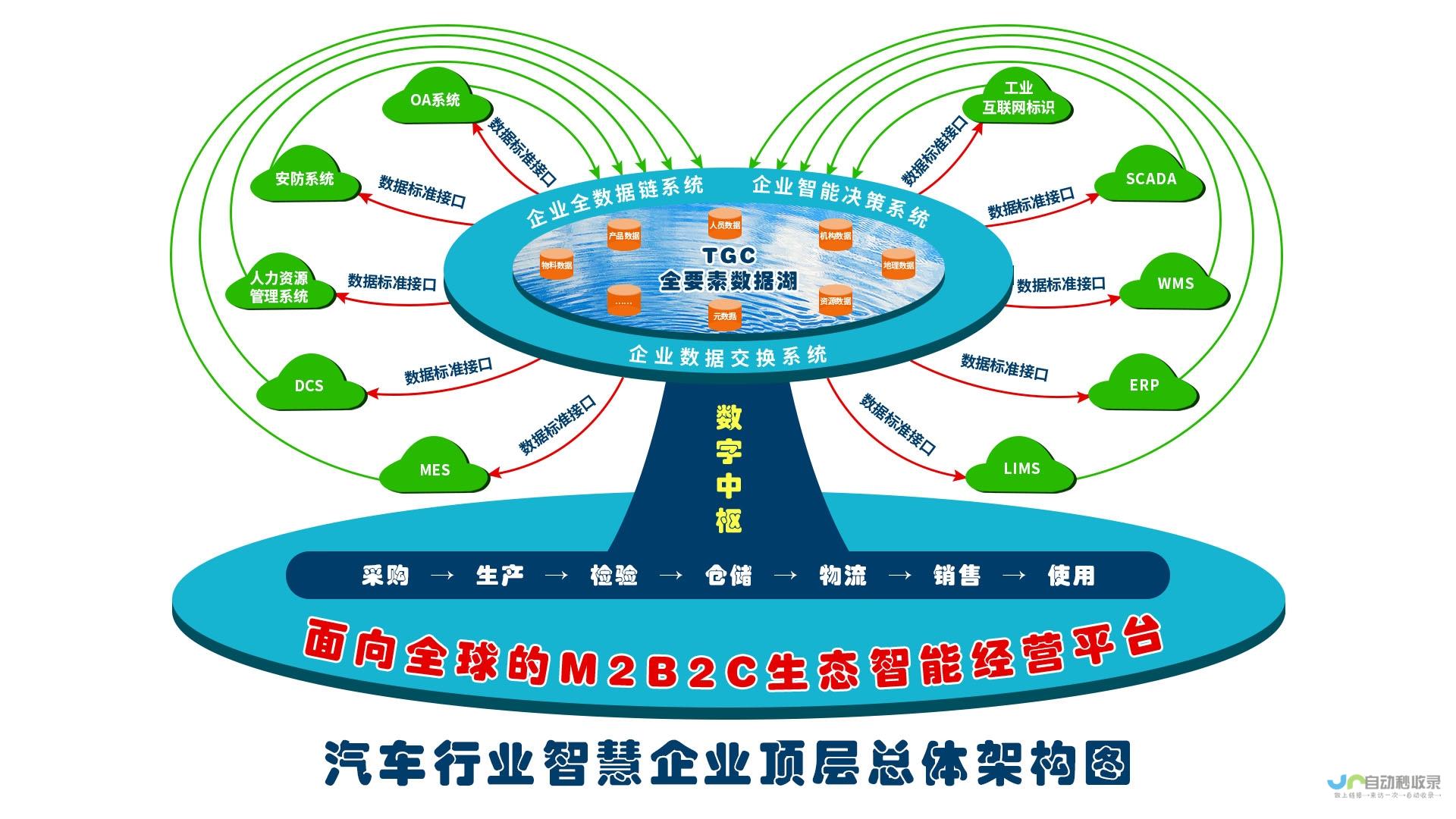 汽车巨头战略调整引发市场关注