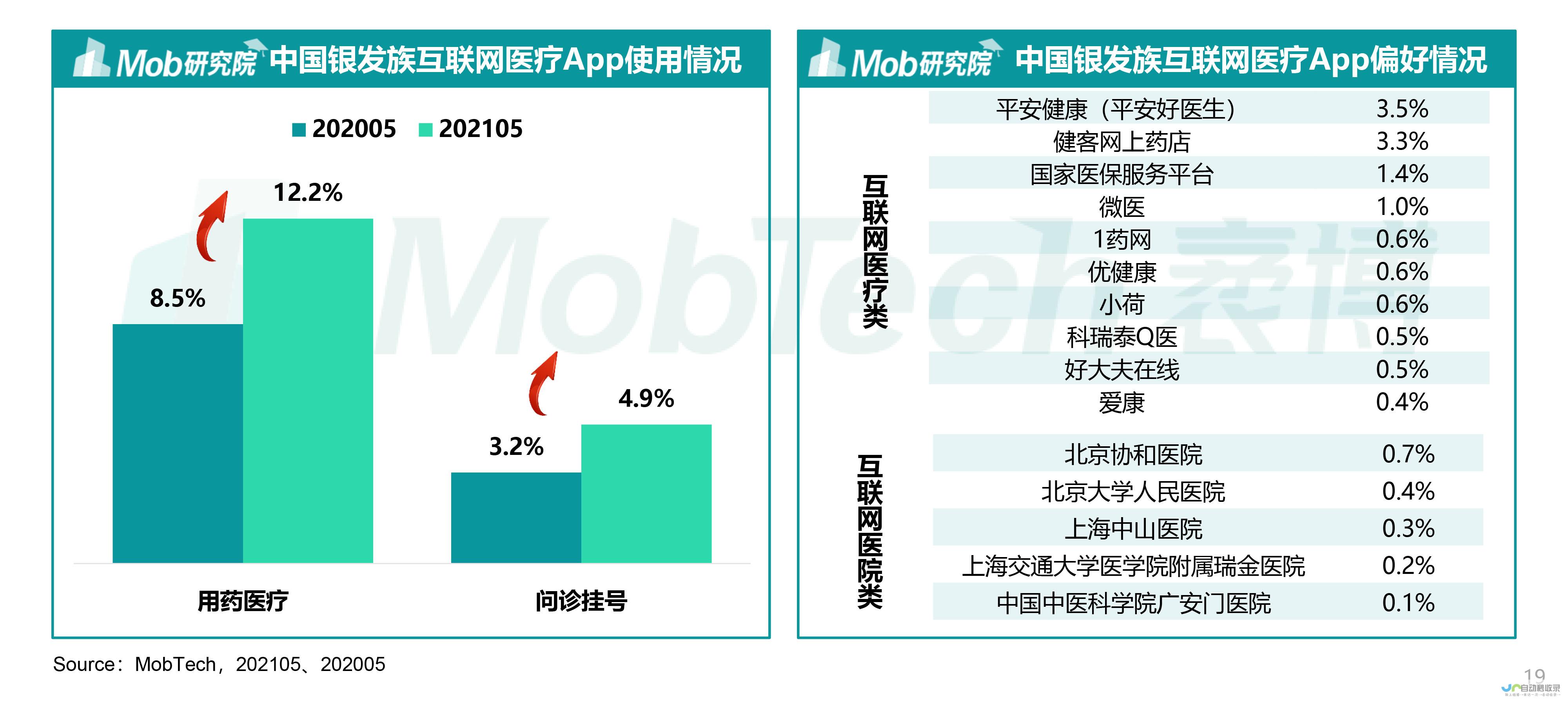 聚焦银发消费趋势 淘宝揭示节日送礼首选