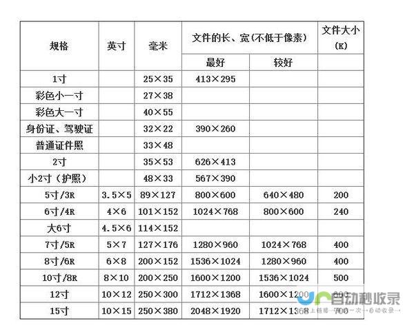 12寸等于多少厘米直径