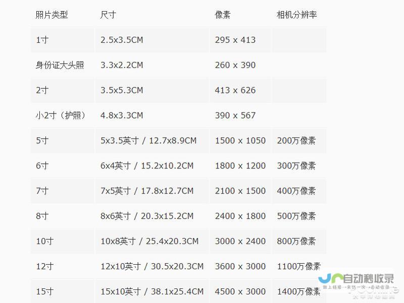 12寸等于多少厘米直径