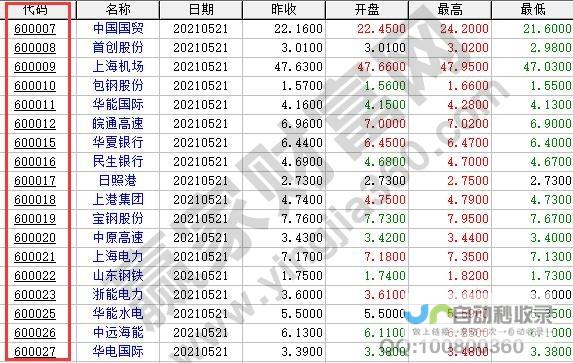 深圳股票代码全览