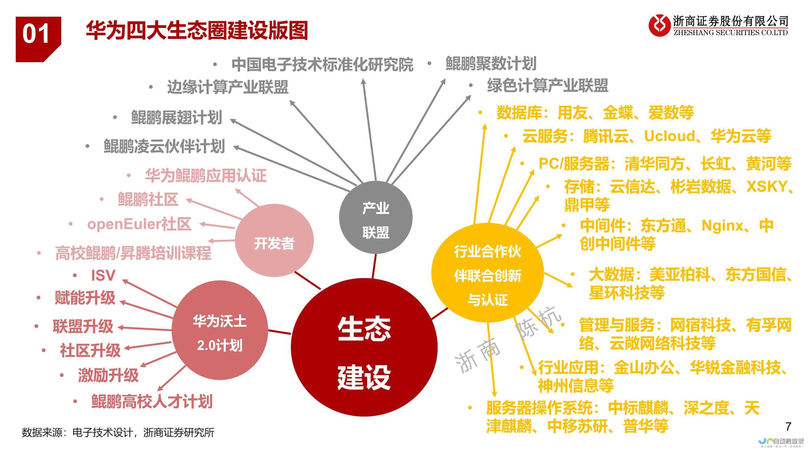 上海东方报业