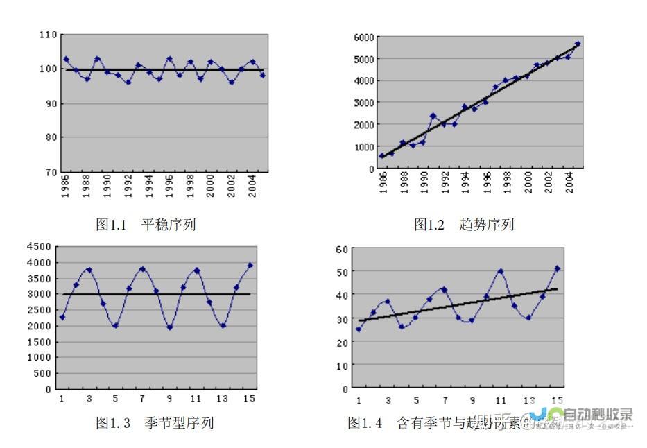 历年趋势分析