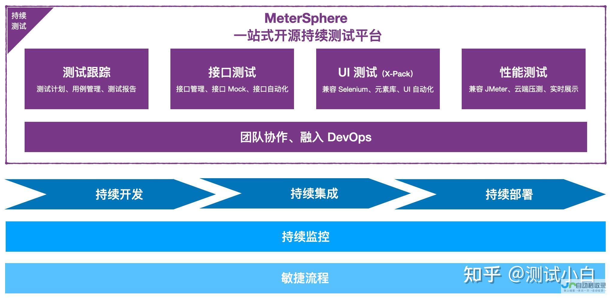 全新性能解析 深度探讨AI应用领域