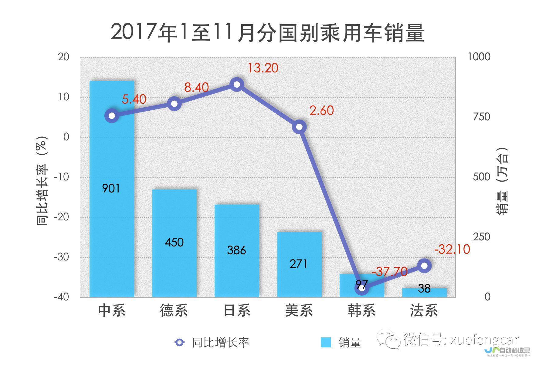 韩系市场对比亚迪新款纯电车反响热烈