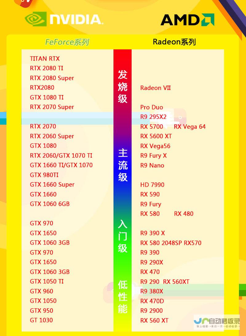 新款显卡性能如何