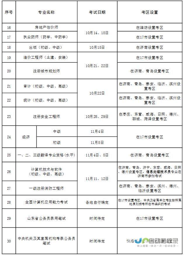 今年计划推出解放双手的驾驶辅助系统