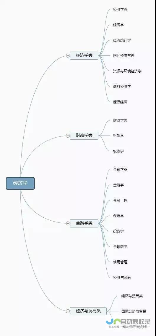 专业种类概览