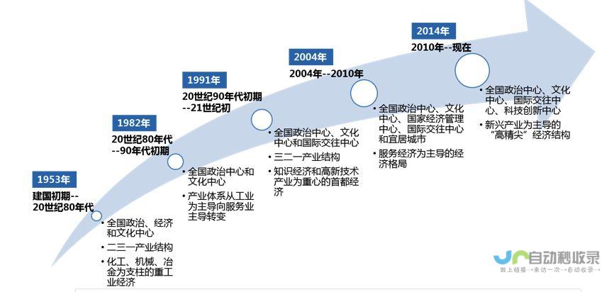 革新科技与存储优化