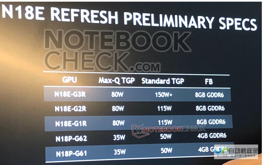 新增支持英伟达RTX 50系列显卡