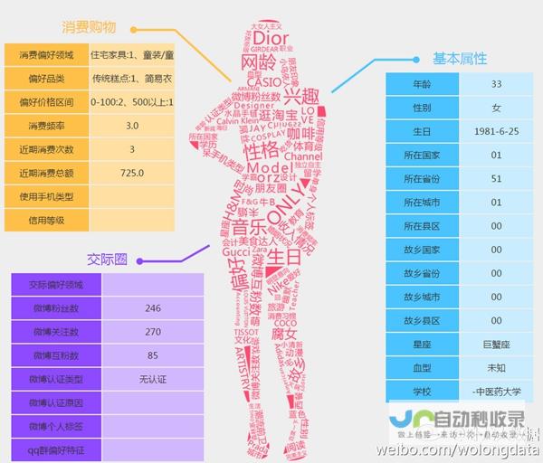 关于用户数据安全与隐私保护