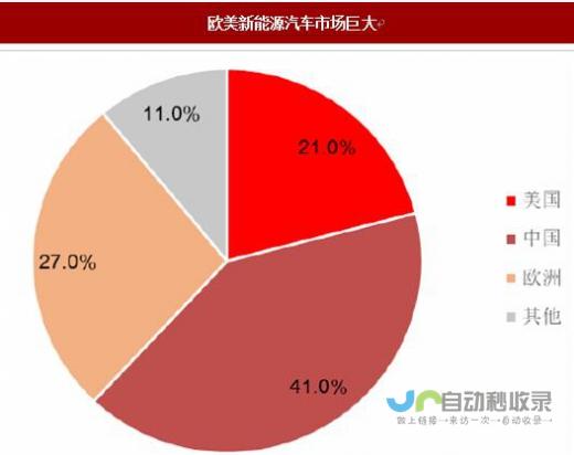 电动汽车市场的新里程碑