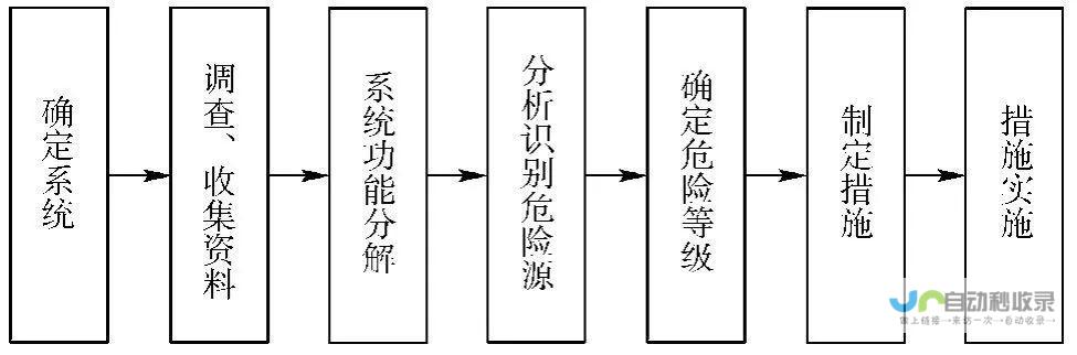 提前预测重点景区的客流量