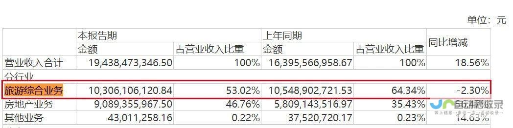 华侨城面临财务危机