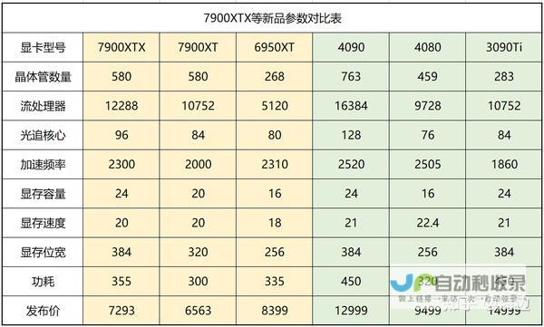 50系列显卡重磅发布 技嘉科技全新GeForce RTX