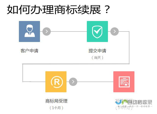 商标申请动态更新