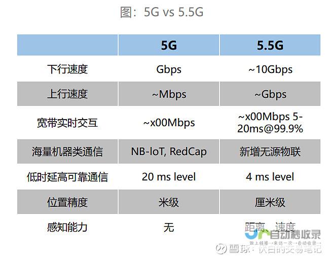 5G尺寸及特性 全面了解iQOO Pro