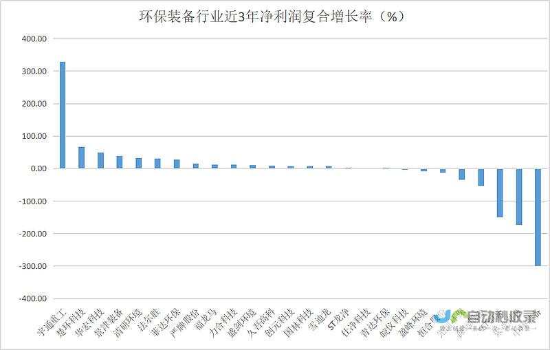 竞买华清