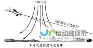 飞行安全危机考验机场应变能力