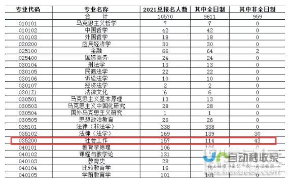 热门专业解析！ 揭秘学院专业种类