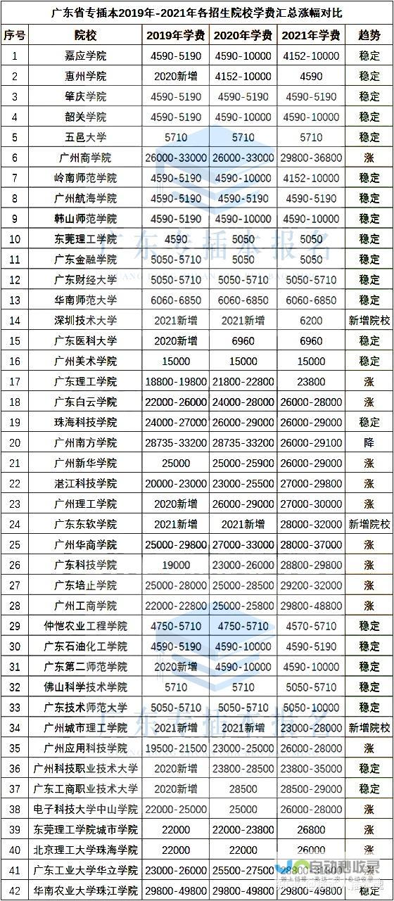 广西机电职业技术学院学费多少钱一年