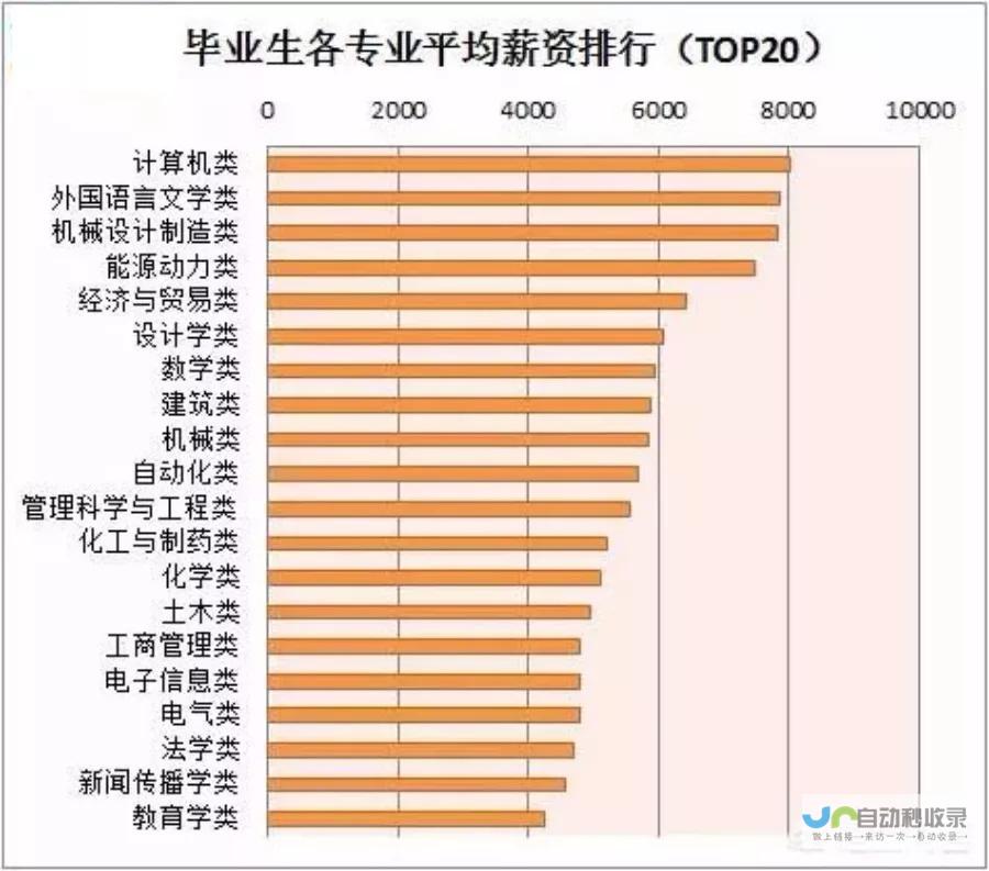 热门专业一览