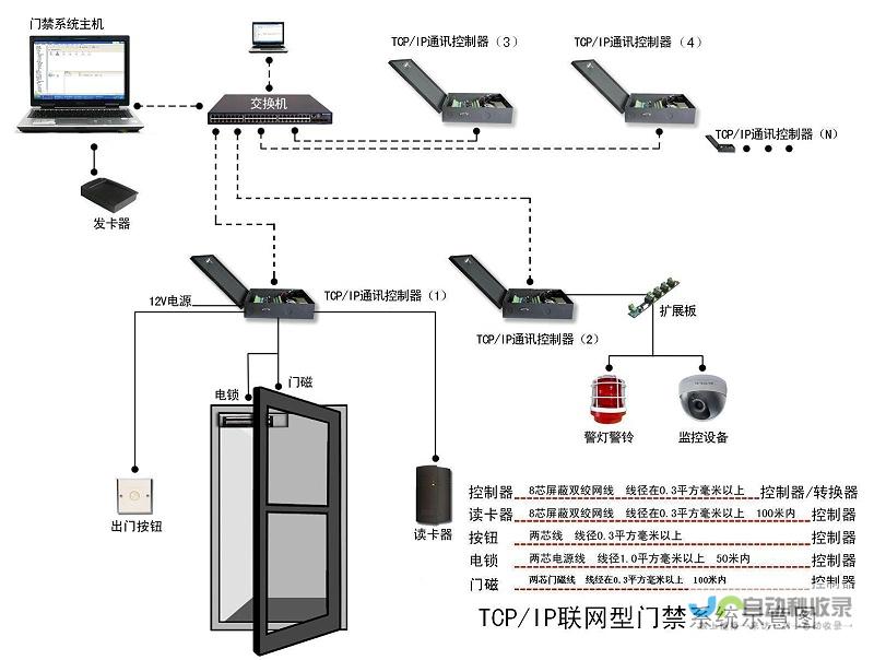 智能密码门锁如何设置密码及取消语音