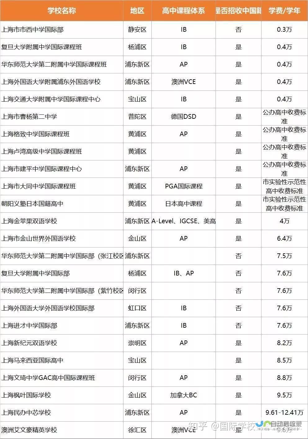 读国际学校概览