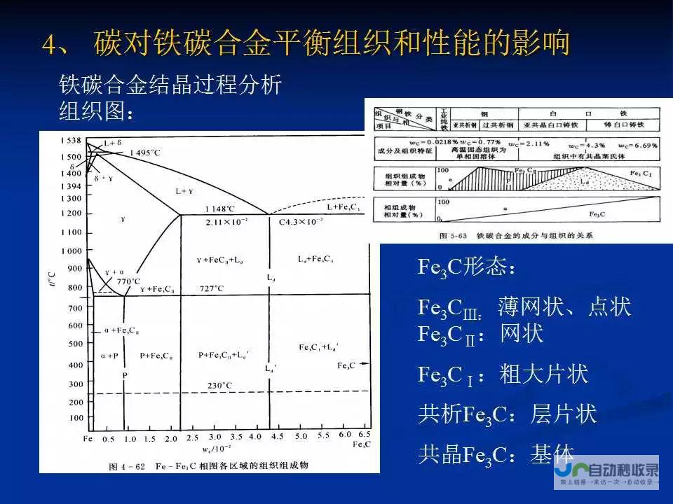 详解与分析