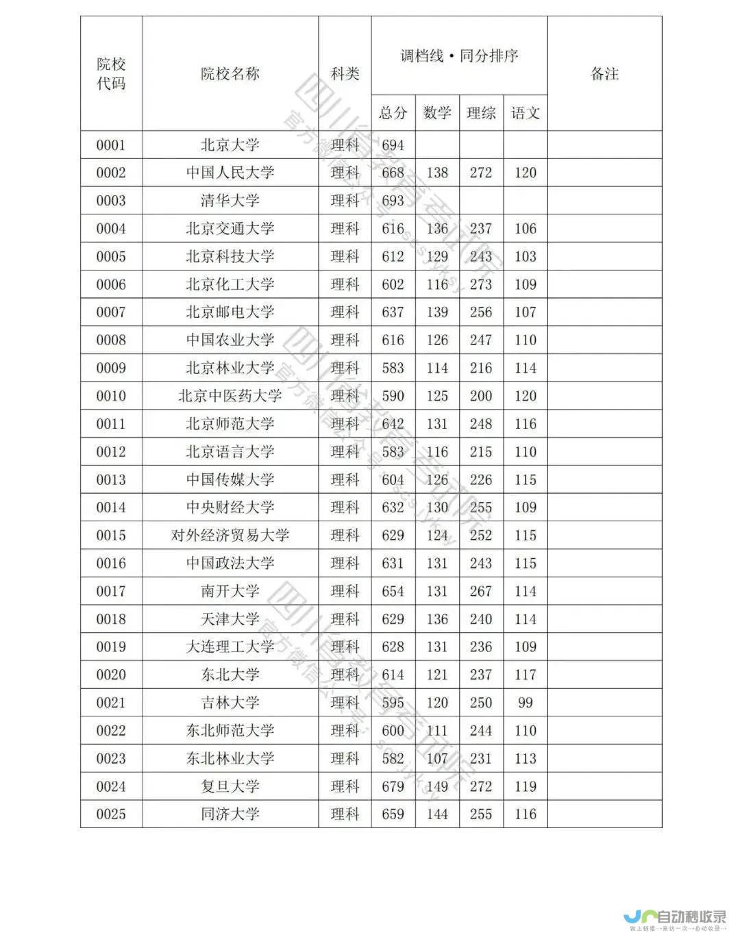 江苏开设有财务会计专业的学校有哪些